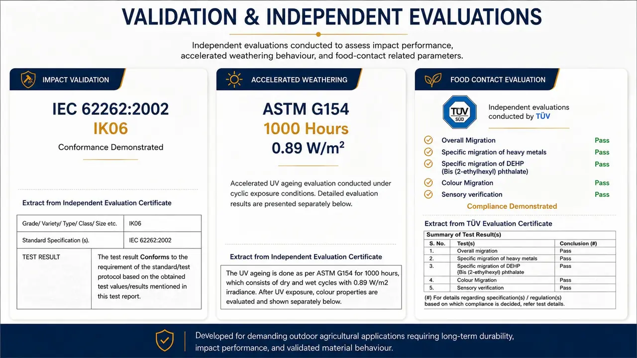 Validation summary for agricultural component: IK06 impact (IEC 62262), ASTM G154 UV weathering, and TUV food-contact migration compliance