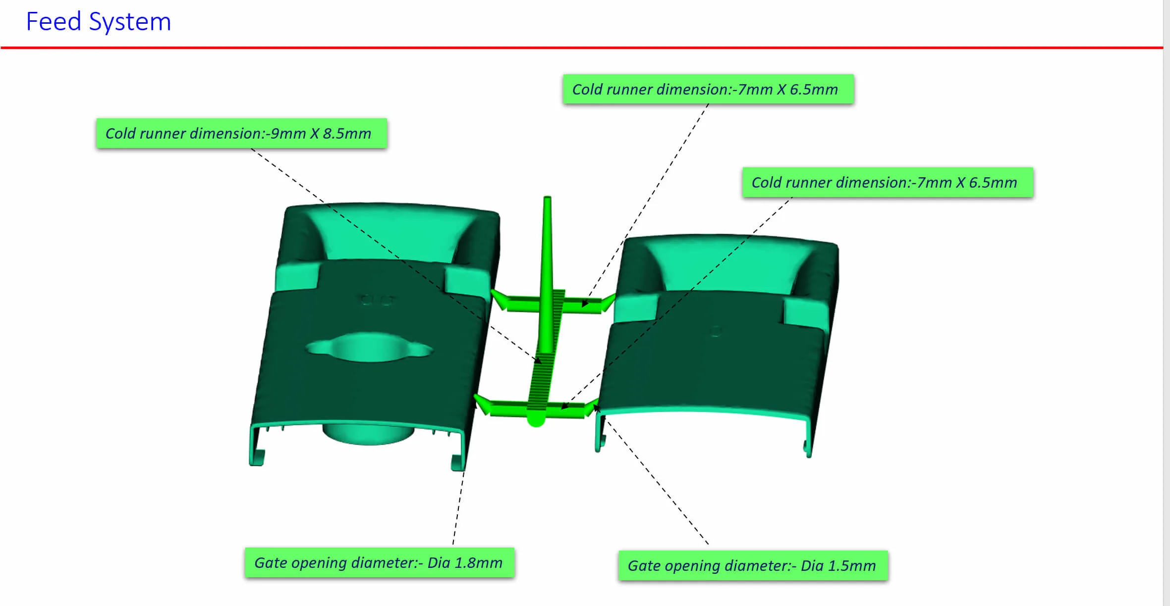 Feed System - Gate and Runner Layout