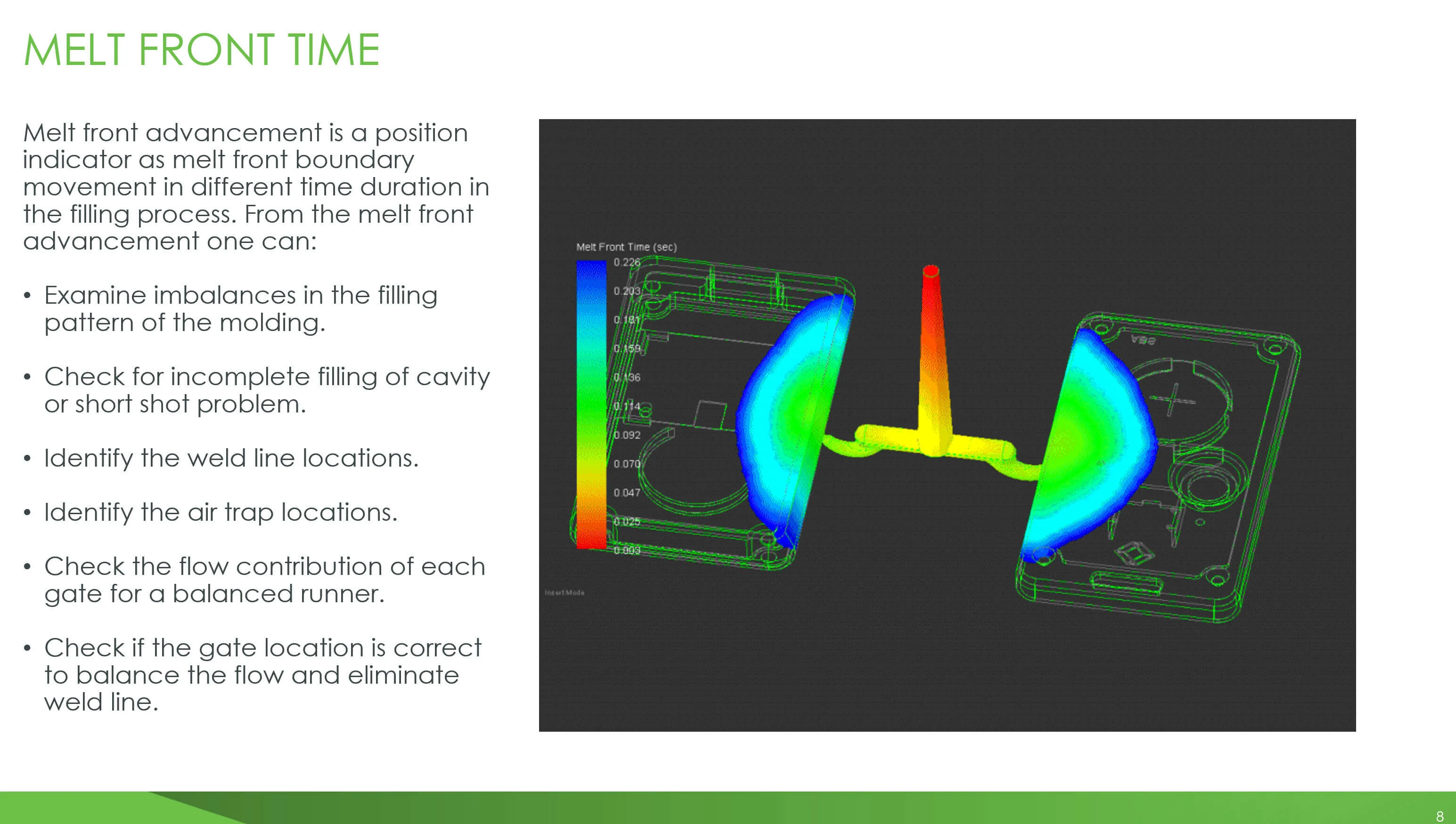 Melt Front Time Analysis