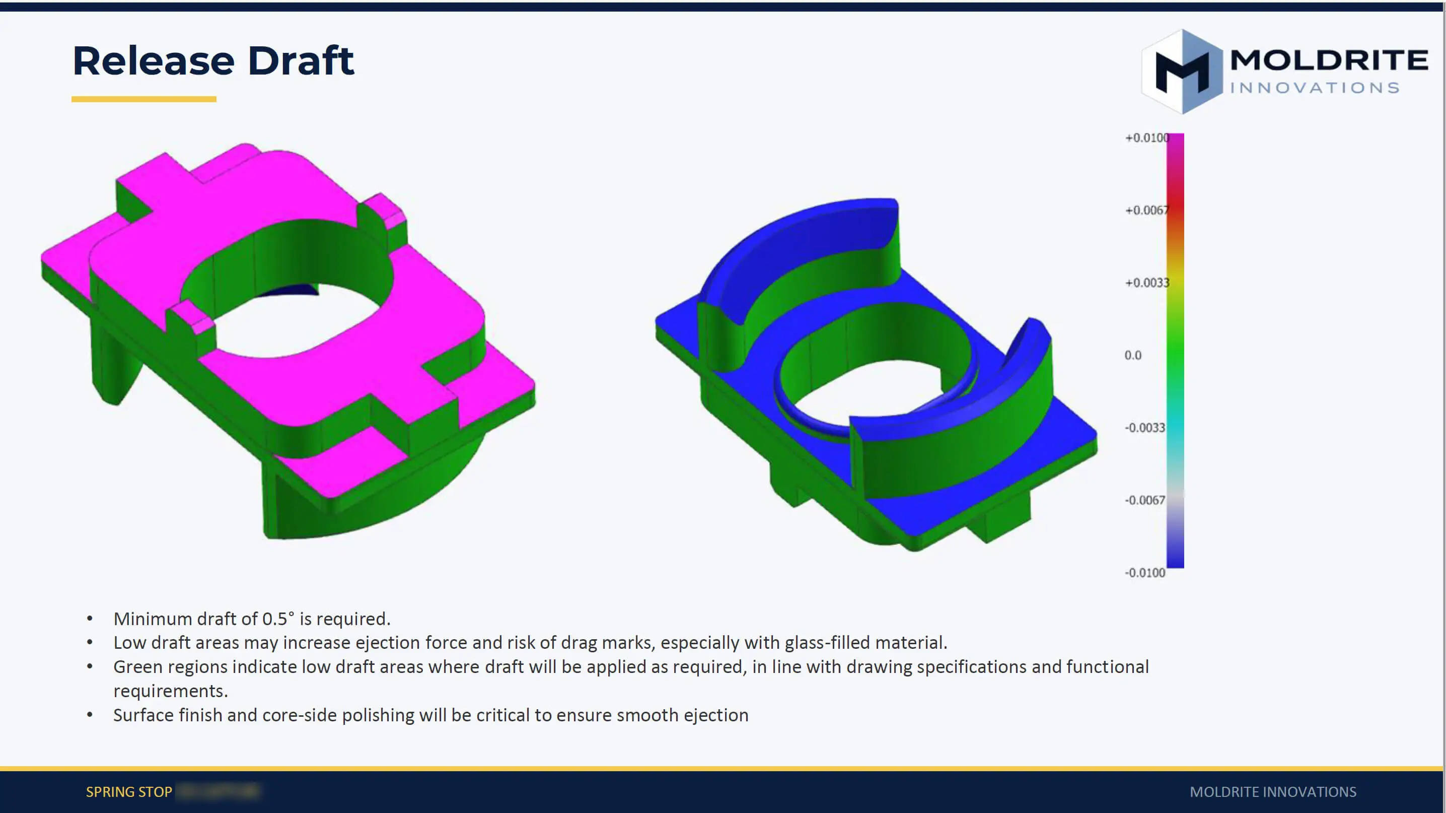 Release Draft Analysis
