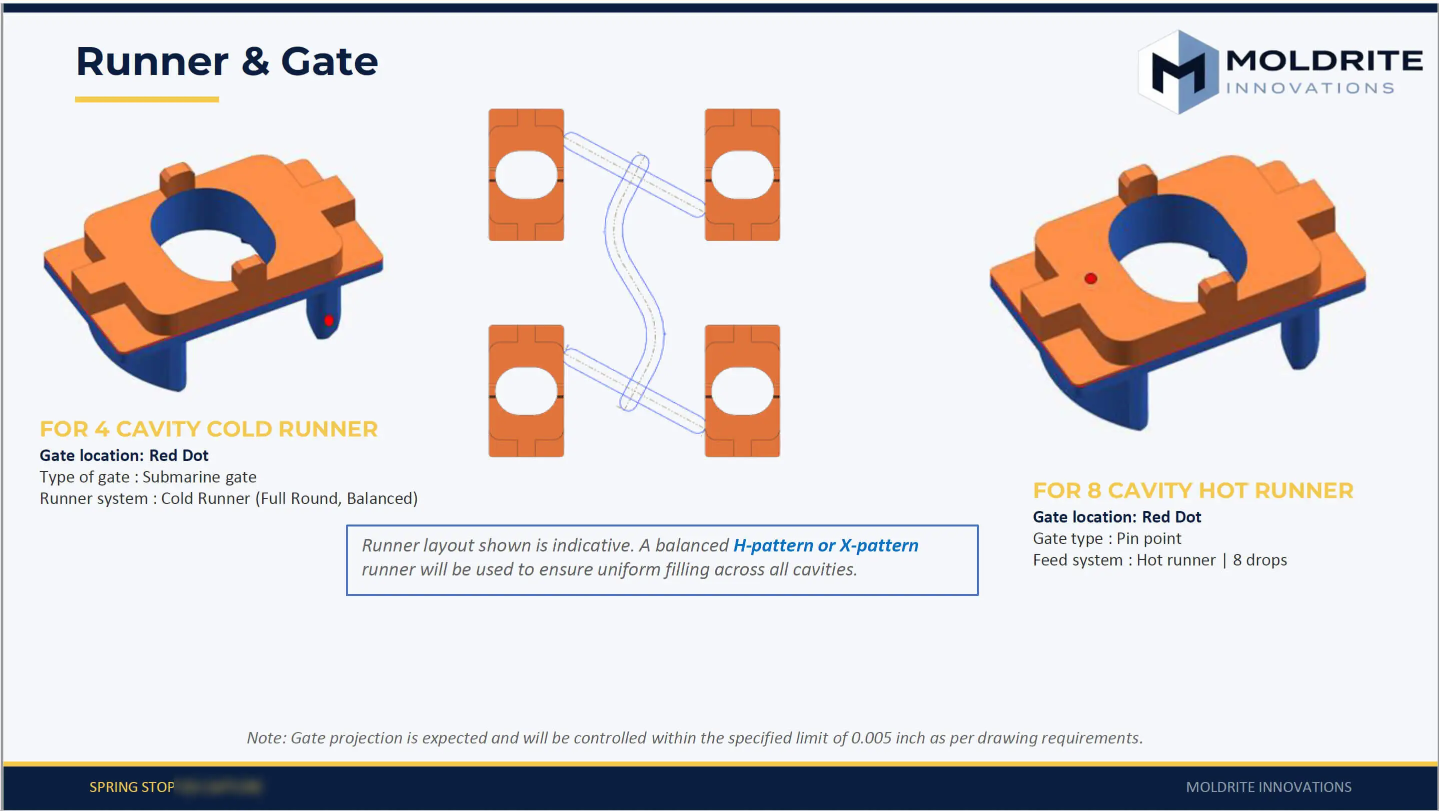 Runner and Gate Design