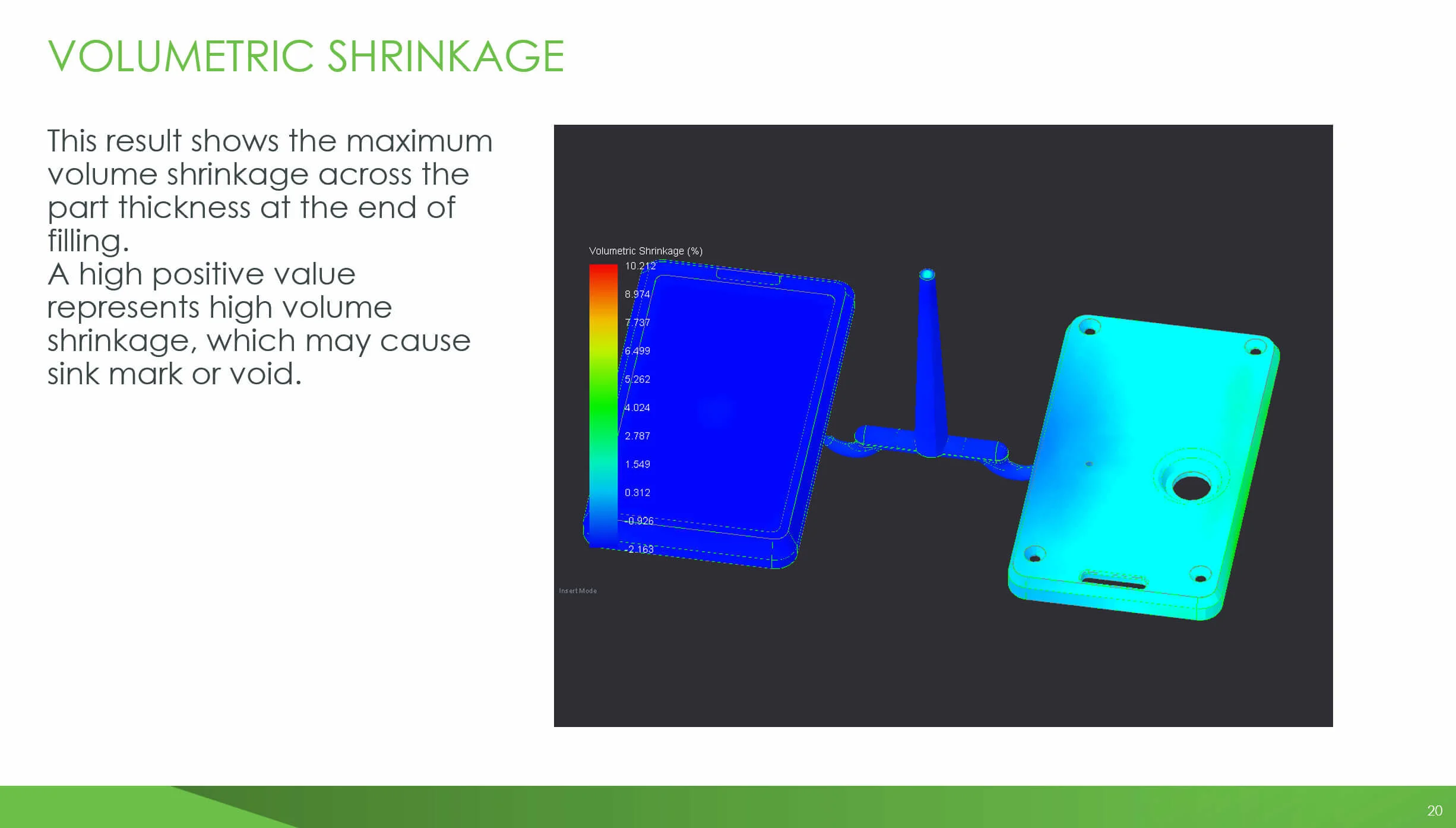 Volumetric Shrinkage Analysis